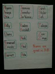 classroom name chart kindergarten classroom kindergarten