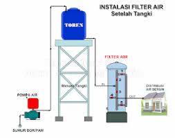 Mike enzi of wyoming dies a. Instalasi Tabung Filter Air Pt Deltapuro Indonesia
