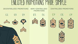 Department of the navy usnainst 1650 5c 4 persoff. Army Enlisted Rank Promotion System Breakdown