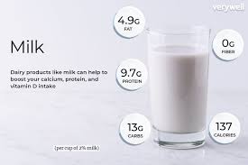 Milk Nutrition Facts Calories Carbs And Health Benefits