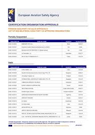 Maintenance, repair and overhaul (mro) services for commercial aviation. Certification Organisation Approvals Easa