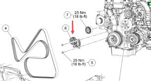 The second generation ford escape (compact crossover sport utility vehicle), mazda tribute, mercury mariner and the first generation covered: 2011 Ford Escape Engine Diagram Wiring Diagram Wave Activity A Wave Activity A Miceincampania It
