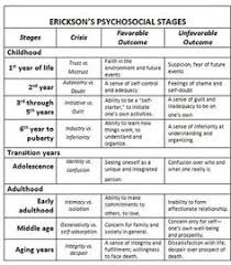 26 best stages of human life images stage human life