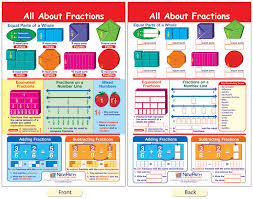 Mathematics Chart For 6th Grade 2019