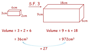 As the title of the video suggests, this is a short clip that shows students how to calculate the scale factor of two shapes. How Do Scale Factors Work For Area And Volume Owlcation