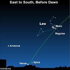 Moon And Regulus Late Night To Dawn November 28 And 29 Sky