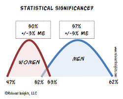 What Is Statistical Significance Social Research Statistical Insight