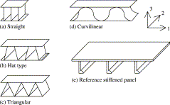 Homogenization of corrugated core sandwich panels ...