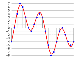 Audio Bit Depth Wikipedia