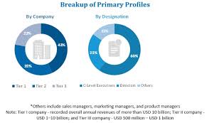 This will fully automate and speed up the following process: India Omni Channel And Warehouse Management Systems Market By Software Service 2024 Marketsandmarkets