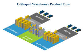 The warehouse racking layout at your facility is crucial to warehouse inventory management success. Warehouse Layout And Product Flow
