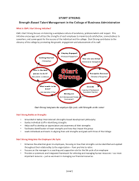 It can be modified to fit the specific relationship manager profile you're trying to fill as a recruiter or job seeker. Start Strong Strength Based Talent Management In The College Of Business Administration