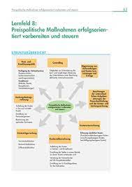 Variable kosten verändern sich mit der produktmenge, z.b.: Massnahmen Zur Sendung Variable Kosten Massnahmen Zur Sendung Variable Kosten Media Management Zu Den Variablen Kosten Werden Klassischerweise Folgende Posten Gezahlt