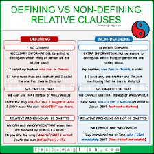A subordinate clause that acts as a noun in a sentence is called a noun clause. What Is The Difference Between Appositive Noun Clause And Adjective Clause Quora