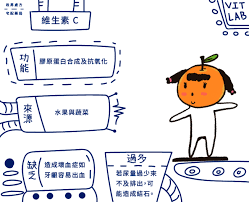 pin on 食物