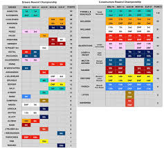 Check spelling or type a new query. F1 Rewind Championship Standings After Round 5 Formula1