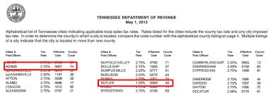State Sales Tax Does Amazon Charge State Sales Tax