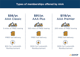Aaa life is licensed in all states except ny. California Homeowners Pay 517 For Aaa Home Insurance