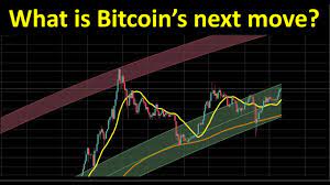 Will the next decade be similar or is the cryptocurrency poised for bigger things? What Is Bitcoin S Next Move Youtube