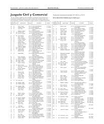 Juzgado Civil y Comercial