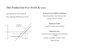 how to use protective put and covered call options saxo group