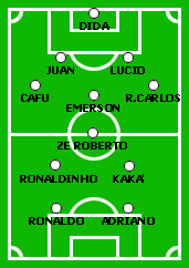 9 de junio de 2021. Elmundo Es Mundial 2006