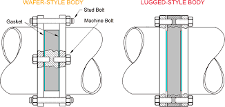 butterfly valves introduction quarter turn rotational motion