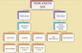 We did not find results for: Ulangan Harian 1 Physics Quiz Quizizz