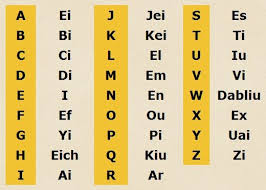Haga clic sobre cada letra para escuchar su pronunciación. Abecedario En Ingles Y Su Pronunciacion Pisano Mesto Ljubljana