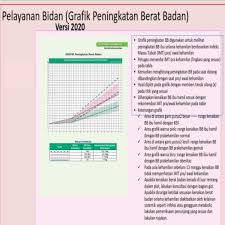 Check spelling or type a new query. Apa Yang Baru Dari Buku Kia Revisi 2020 Seri Pertama Kesehatan Ibu Dinas Kesehatan Kota Surakarta