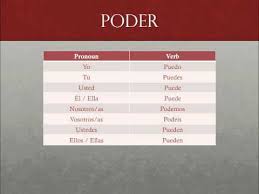 26 Explicit How To Conjugate Poder In Spanish
