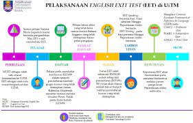 Studying english exit test at universiti teknologi mara? Pelaksanaan English Exit Skuad Evolusis Uitm Kota Bharu Facebook