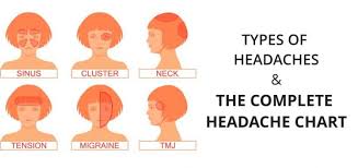Headache Chart Types Of Headaches Causes Symptoms