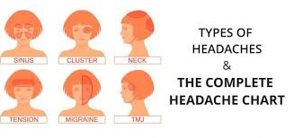 headache chart types of headaches causes symptoms