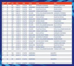 The ipl 2021 is set to see 8 major teams in the 14th season. Ipl 2021 Full Schedule Fixtures Venue Start Date Match Timings Time Table Of Mi Rcb Kxip Kkr Srh Dc Rr Teams