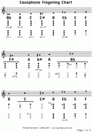Soprano Saxophone Altissimo Finger Chart Saxophone