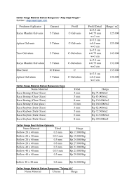 Plat besi merupakan salah satu material terpenting dalam dunia kontruksi. Daftar Harga Material Bahan Bangunan