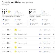 Se prevé que el aire frío que está llegando a nuestro país vendrá seguido por una masa de aire polar. Aumentara La Temperatura Esta Semana En Tijuana Tj Noticias