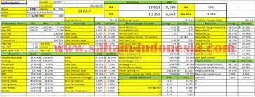 Sebagai investor saham disarankan membuat jurnal saham untuk mencatat detail transaksi yang dilakukan. 32 Money Management Saham Excel Info Dana Tunai