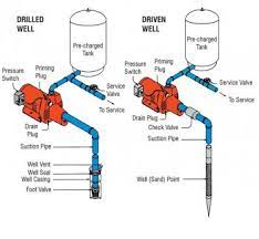 Well pressure tank installation instructions. New Sand Point Well Problem Help Knifedogs Com Forums