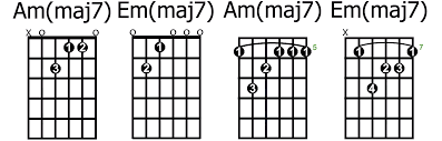 I've also included the spelling for each of these chords for a quick reference (it's best to try and determine the notes on your. How To Play The Most Common Types Of 7th Chords Guitarhabits Com