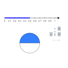 To create sequences with as few statements or least complexity as possible. Bruche Am Zahlenstrahl Matheretter