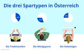 Die erste bank bietet ein täglich fälliges sparkonto mit variablem zinssatz. Osterreicher Sparen Im Schnitt 201 Euro Im Monat