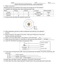 Atoms And The Periodic Table Study Guide