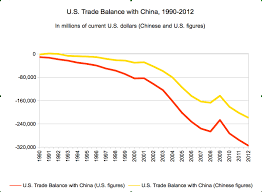 U S China Trade 1971 2012 Insights Into The U S China