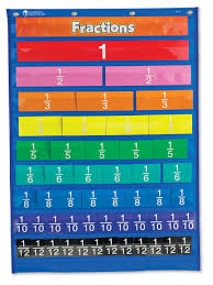 Equivalency Pocket Chart Teaching Resources Numeracy