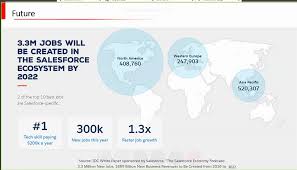 Jobs that pay over 300k a year. Webinar On Career Guidance For Students Who Plan To Make Their Career In Salesforce Manav Rachna Vidyanatariksha