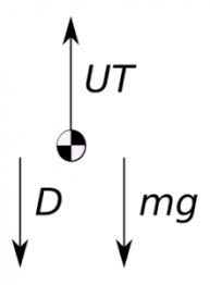 Introduction To Weather Balloons Basic Air Data