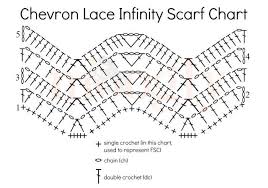 Chevron Lace Infinity Scarf Chevron Crochet Patterns