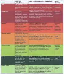 what are phytonutrients and why are they healthy mystical